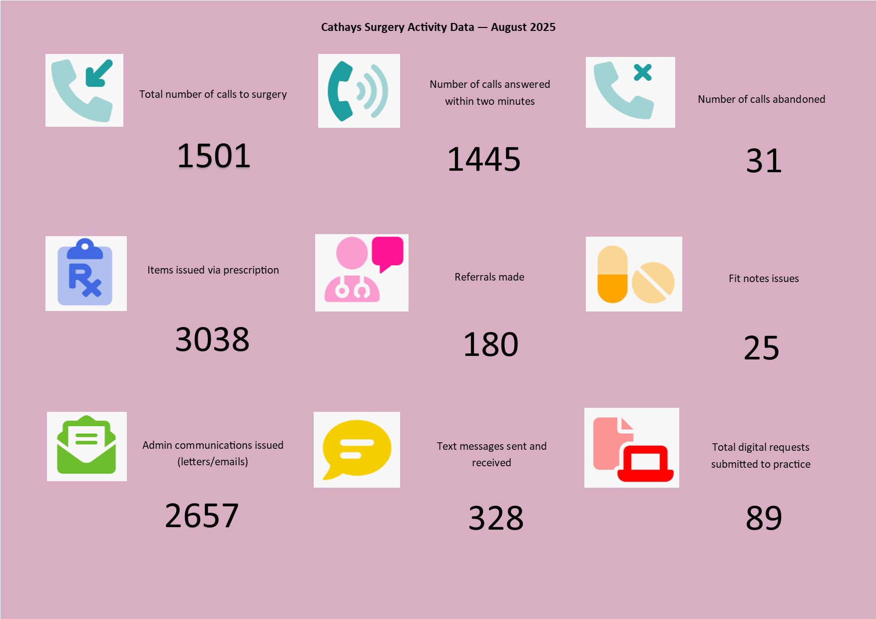 Practice activity Aug 2025 Practice activity Aug 2025